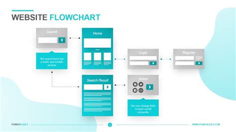 Toradh íomhá ar Plain Flowchart of Web Development
