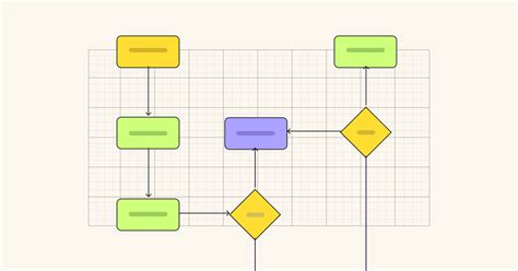 Flowchart Examples in Computer Programming に対する画像結果
