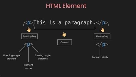 Afbeeldingsresultaten voor HTML Intro in Diagram