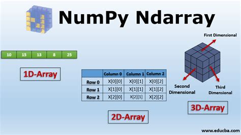 Numpy Array Visualize എന്നതിനുള്ള ഇമേജ് ഫലം