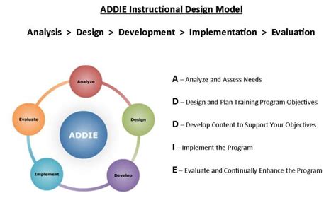 Build a Software Program に対する画像結果