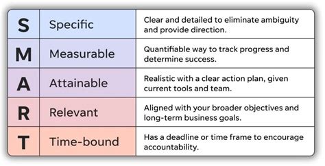 Image result for Objectives Model