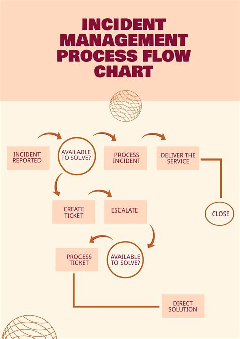 Toradh íomhá ar Process Flow Chart.pdf
