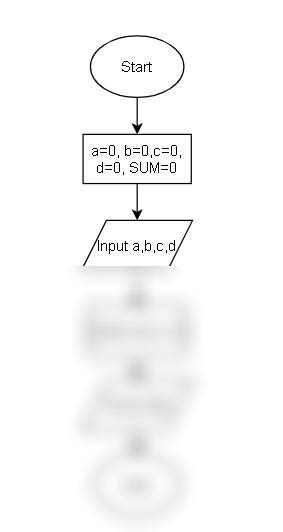Flowchart of Sequential Programming に対する画像結果