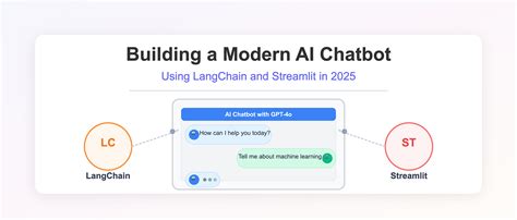 Afbeeldingsresultaten voor GUI Python Chatbot