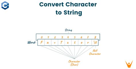 Toradh íomhá ar How to Change String to Char in Java