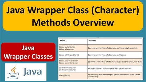 Wrapper Class Methods in Java に対する画像結果