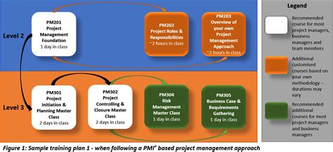Program Management Module に対する画像結果