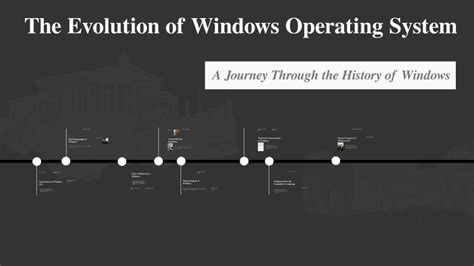 Image result for Evolution of Windows Operating System
