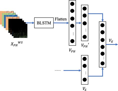 Image result for Embedded Internal Style Code