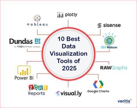 Image result for Strategy Visualization Tools