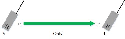 What Is Simplex に対する画像結果