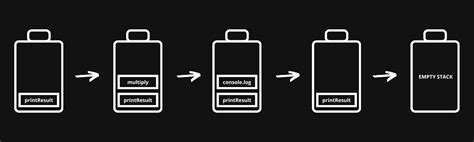 Résultat d’images pour Call Stack Terminology