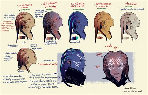 Image result for Alien Character Design