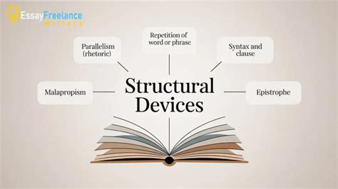 Image result for Syntax Structure Devices
