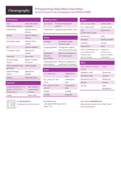 Image result for R Programming Cheat Sheet Beginner