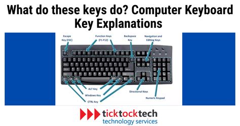 Image result for Computer Key a Computer Program