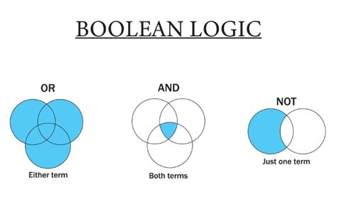 Image result for Boolean Math in Intelligenc