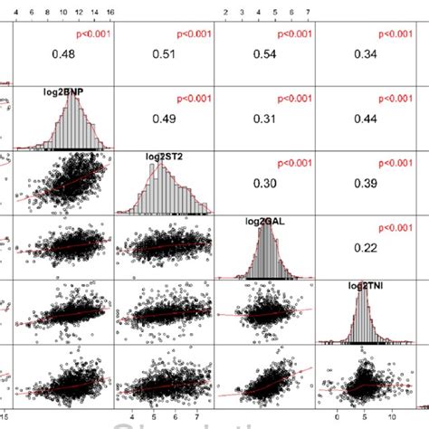 Image result for Mei Correlation Plot