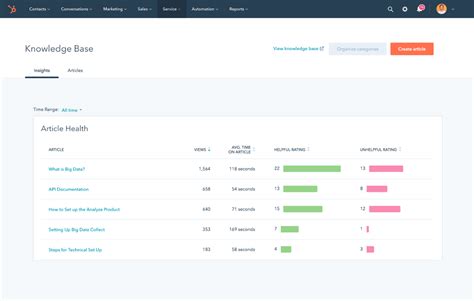 Image result for Knowledge Base Tools