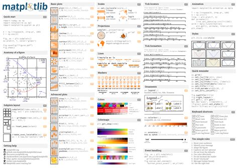 Image result for Python-Matplotlib Cheat Sheet