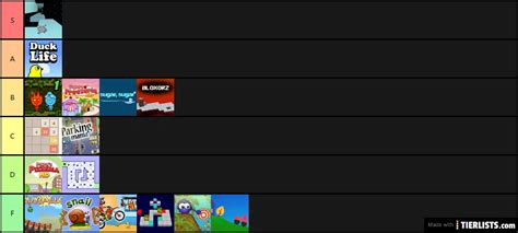 Toradh íomhá ar Math Tier List