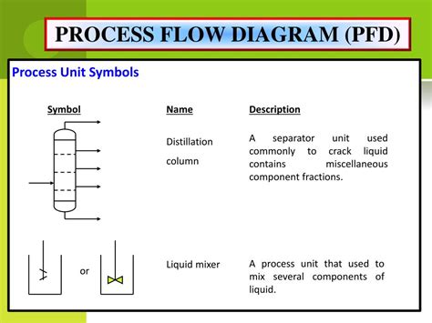 Process Flow Splitter Symbol に対する画像結果