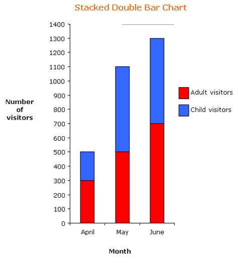 Double Bar Graph に対する画像結果