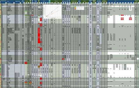 Image result for Battery Profile Sample CSV File