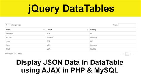 Image result for How to Load JSON Data into Table in HTML by Using Ajax