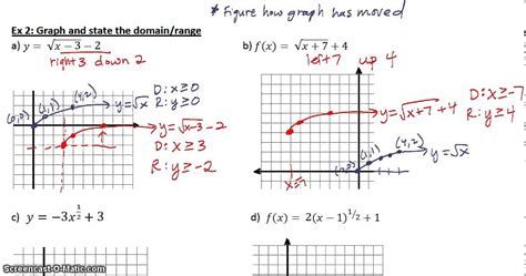 Image result for Negative Cube Root Function