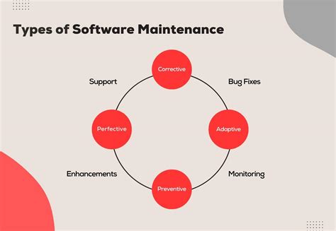 Image result for Software Maintenance