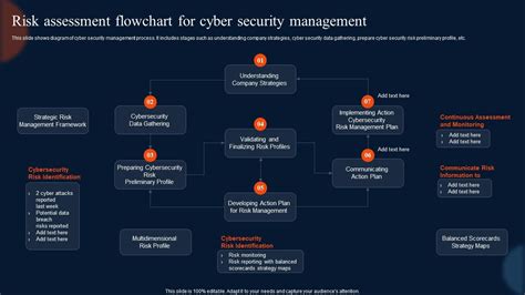 Image result for Cyber Security Workflow