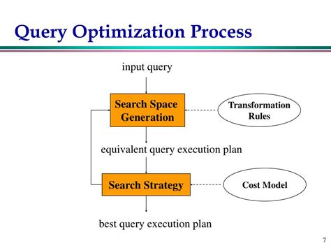 Image result for Database Query Optimization