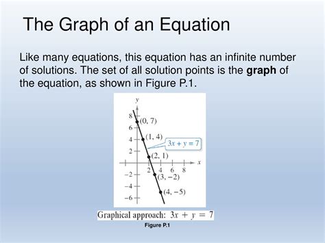 Graphical Representation of an Equation に対する画像結果