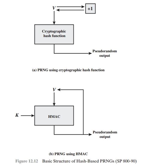 Afbeeldingsresultaten voor Deterministic Random Number Generator