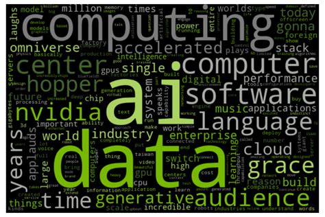 Image result for Machine Learning Word Cloud