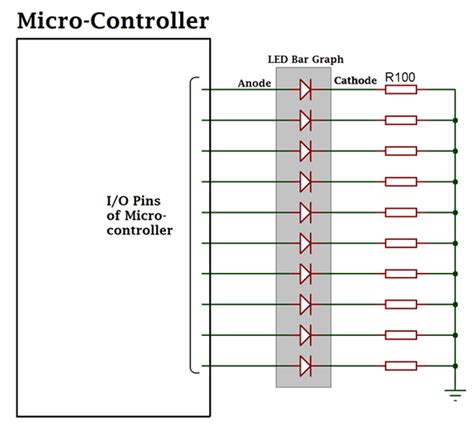 Image result for Pic Microcontroller LED Bar Graph