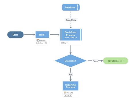 Toradh íomhá ar Process Workflow Diagram
