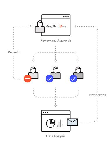 Image result for Capture Data Workflow