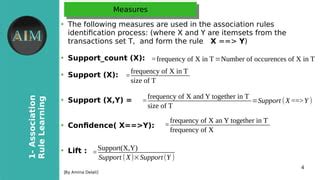 Image result for Association Rules Unsupervised Learning