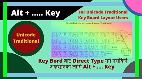 Toradh íomhá ar Unix Unicode Keyboard Commands