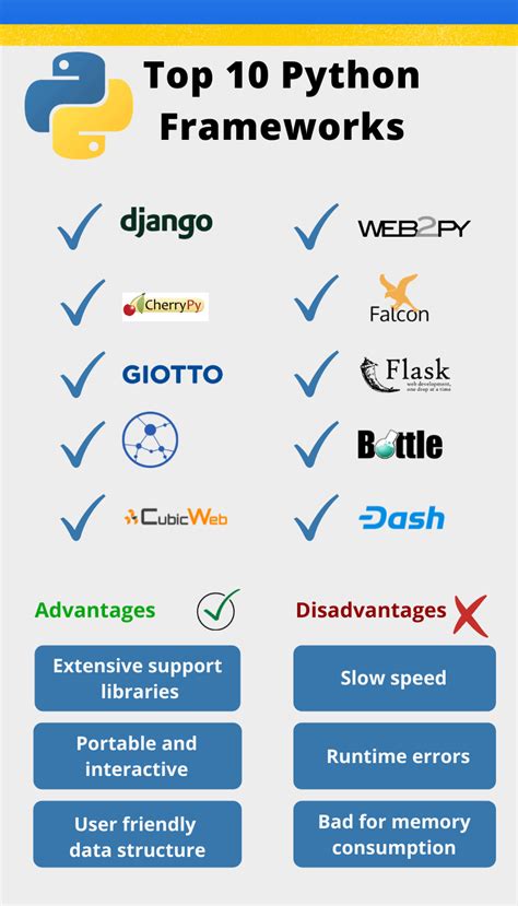 Image result for Top 10 Uses of Python