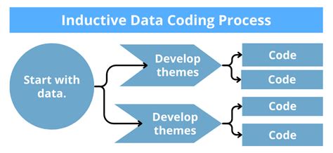 Coding Example Qualitative Research に対する画像結果