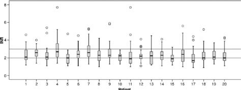 Image result for Data Frame INR