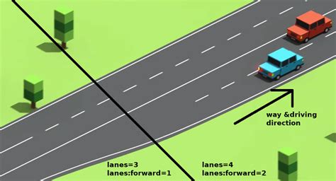 Image result for Example of Vertical Line Test in Math