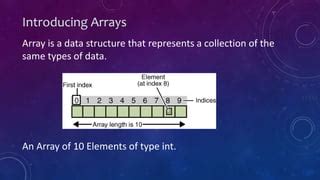 Image result for Array in C Programming Examples PDF
