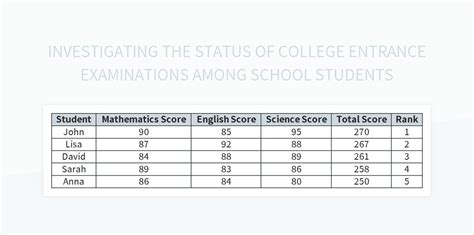Sample Student Data Excel に対する画像結果