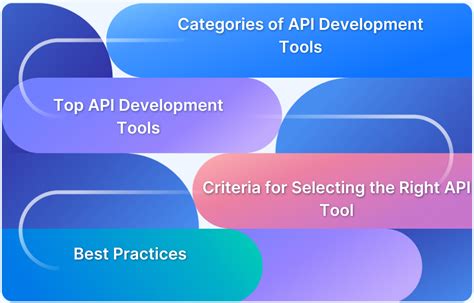 Image result for API Development Tools