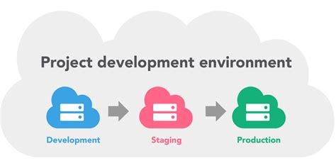Toradh íomhá ar Integrated Development Environment Meaning